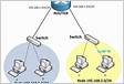 Configurar o mapeamento de VLAN em um switch Cisco Busines